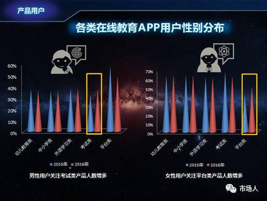 微博：2016年度在线教育用户白皮书（附下载）