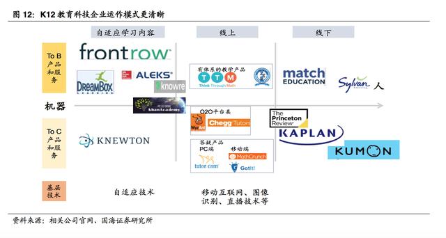 探秘美国“K12”教育：美国师生在用哪些有效率的教育产品？