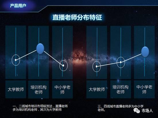 微博：2016年度在线教育用户白皮书（附下载）