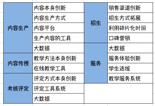 在线教育是否会成为下一个爆发点？