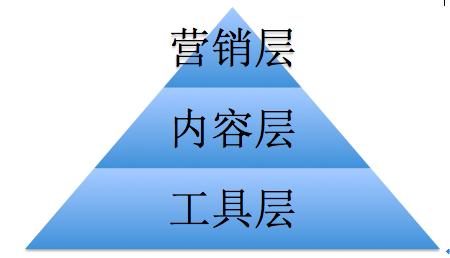 在线教育是否会成为下一个爆发点？