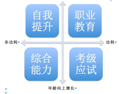 在线教育是否会成为下一个爆发点？