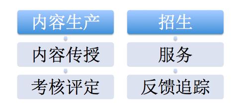 在线教育是否会成为下一个爆发点？