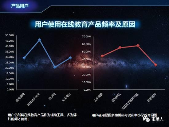 微博：2016年度在线教育用户白皮书（附下载）