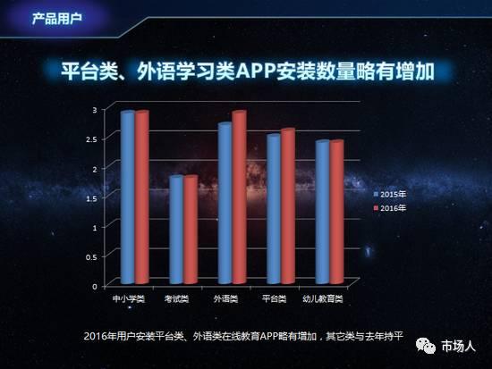 微博：2016年度在线教育用户白皮书（附下载）