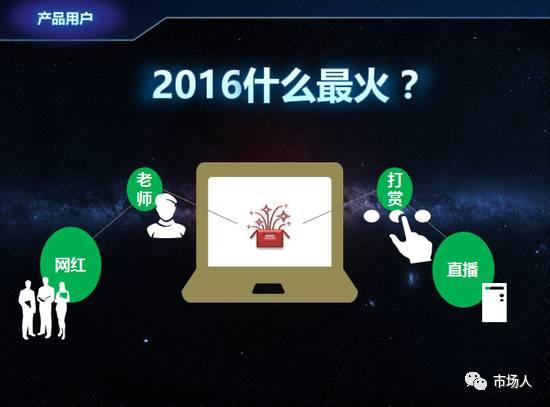 微博：2016年度在线教育用户白皮书（附下载）