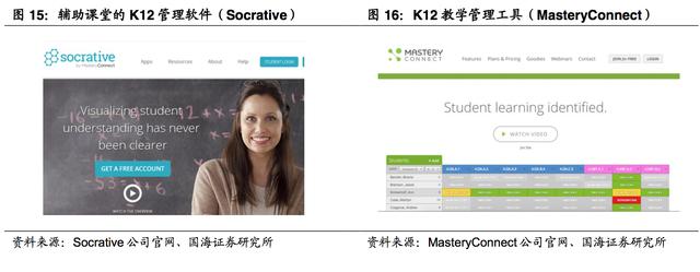 探秘美国“K12”教育：美国师生在用哪些有效率的教育产品？