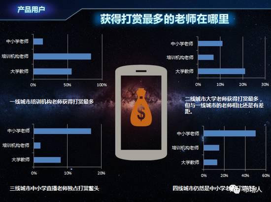 微博：2016年度在线教育用户白皮书（附下载）