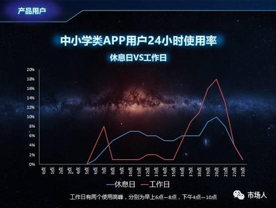 微博：2016年度在线教育用户白皮书（附下载）