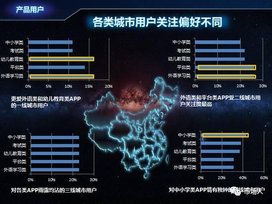 微博：2016年度在线教育用户白皮书（附下载）